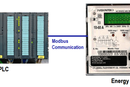 Energy Meter Data in PLC using Modbus Communication
