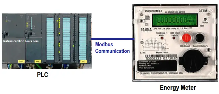 Modbus Communication between PLC and Energy Meter
