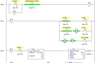 Example Program Logic in Allen Bradley PLC