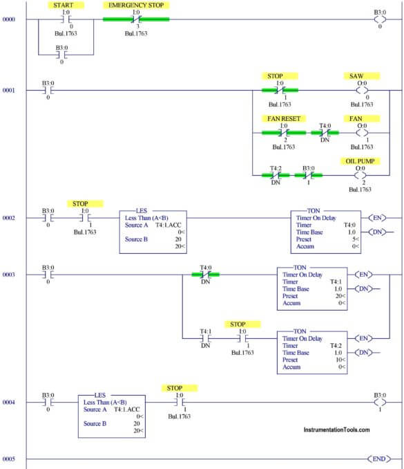 PLC Programming Examples On Industrial Automation