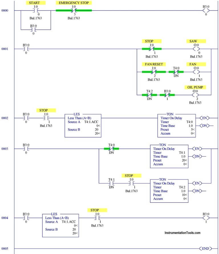 PLC Programming Examples on Industrial Automation