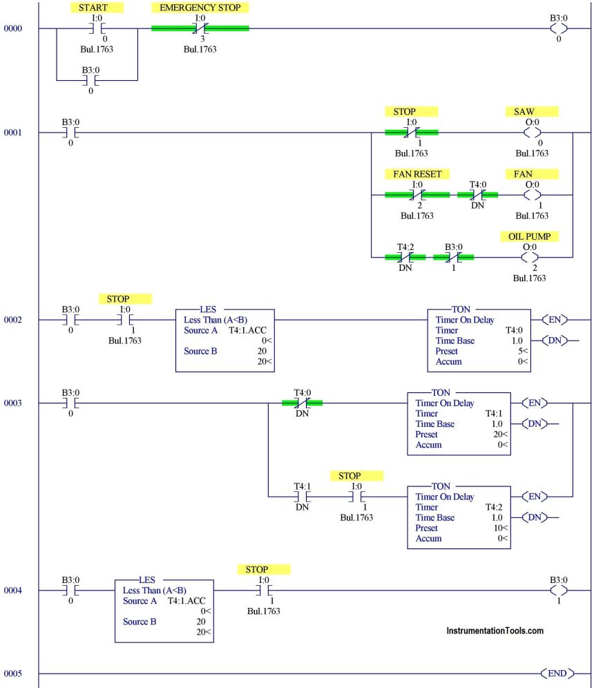 Example Program Logic in Allen Bradley PLC