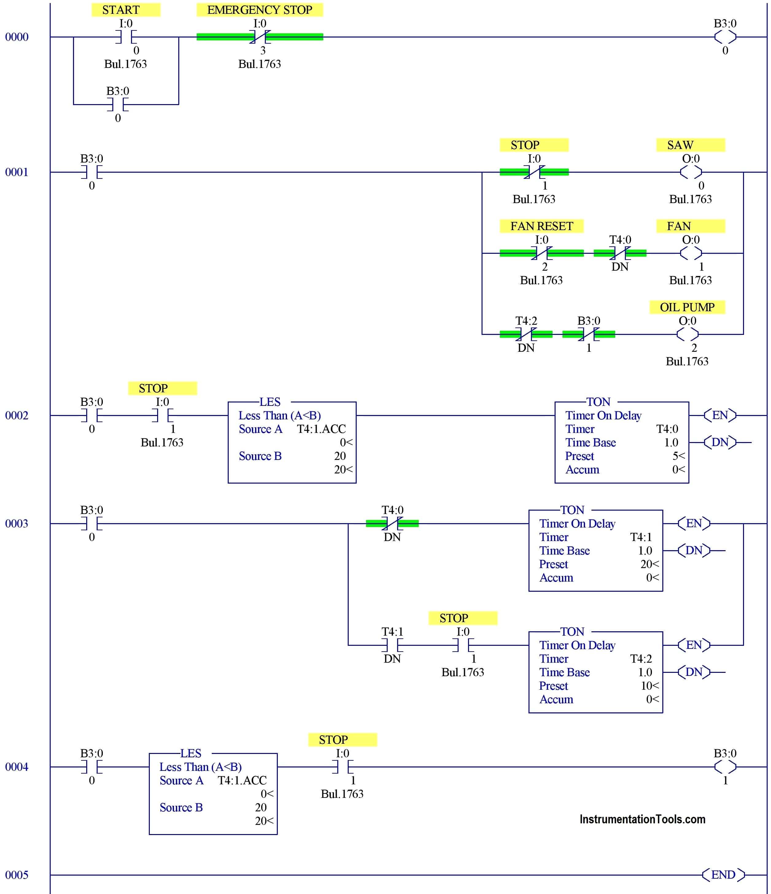 plc programming