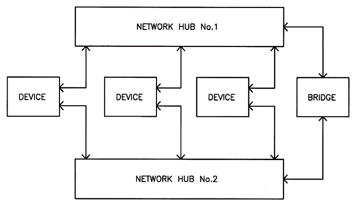 Fully Redundant Network