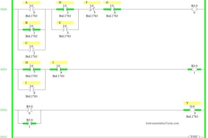 Gate Array Logic using PLC