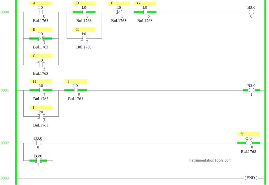 Gate Array Logic using PLC