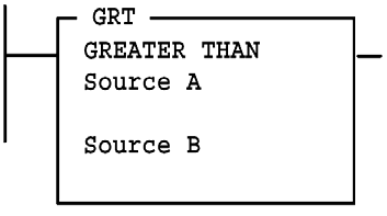Greater Than (GRT) Instruction in PLC Programming