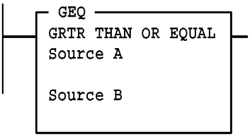 Greater Than Or Equal (GEQ) Instruction in PLC Programming