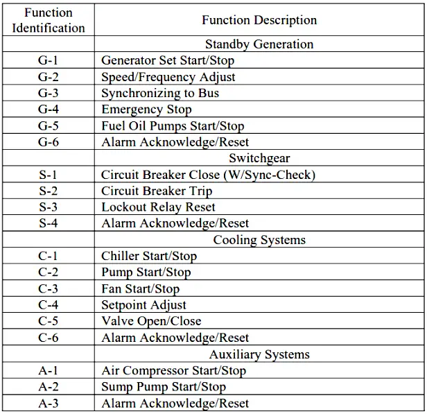 HMI Function Identification