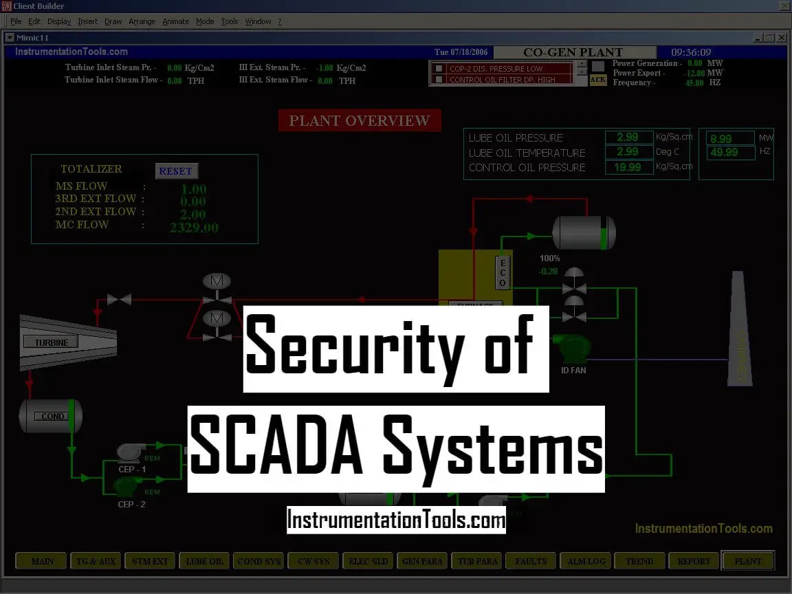 How-to do Security of SCADA Systems