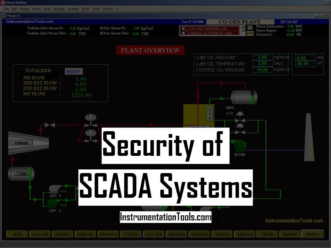 Scada In Power System