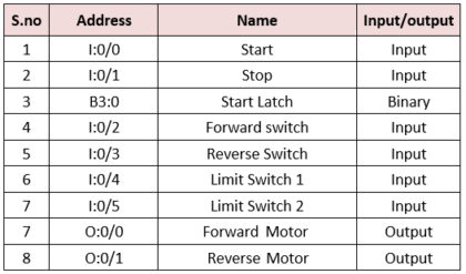 Input list value. Output list. Input output list образец. Linked list output.