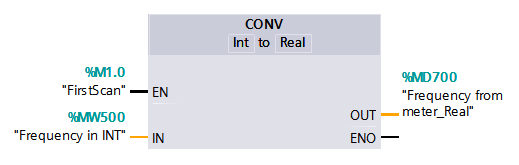 Int to Real Conversion Block in PLC