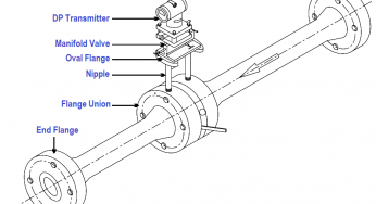 What is Integral Flow Orifice Assembly?