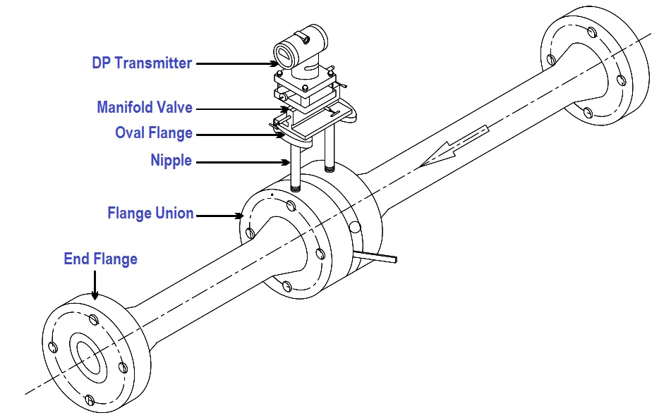 What is Integral Flow Orifice Assembly? - Instrumentation Tools