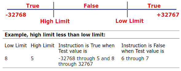 Limit Test (LIM) Status