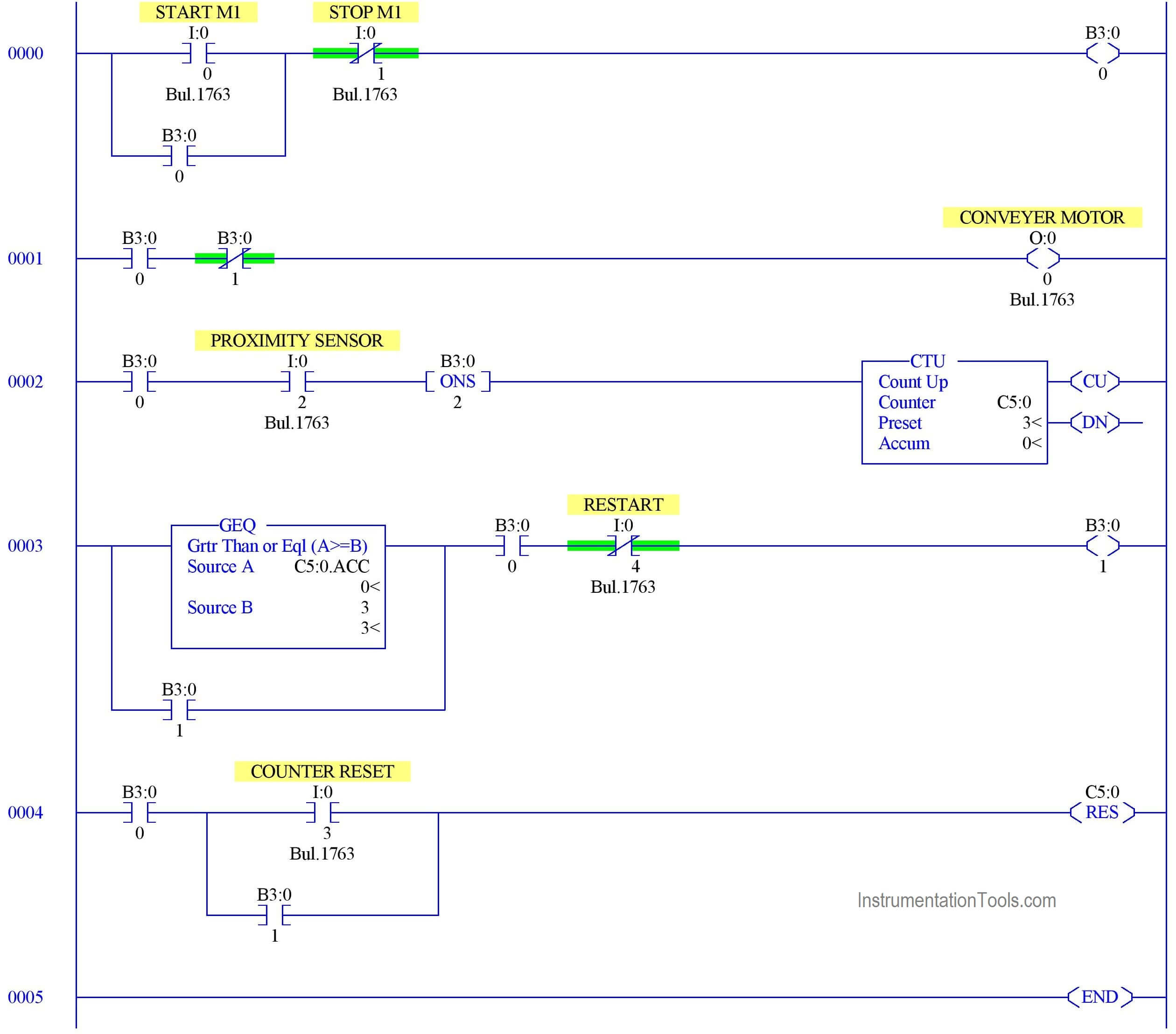 Motor On Off Logic In Plc Instrumentationtools