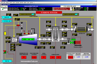 Operator Interface for SCADA System