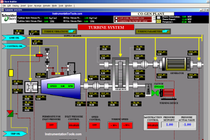 Operator Interface for SCADA System
