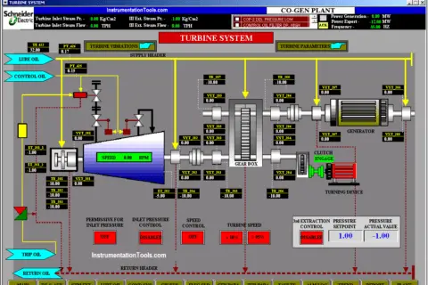 HMI Color Scheme Archives - Instrumentation Tools