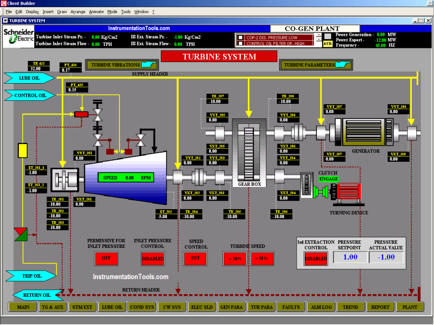 Operator Interface for SCADA System