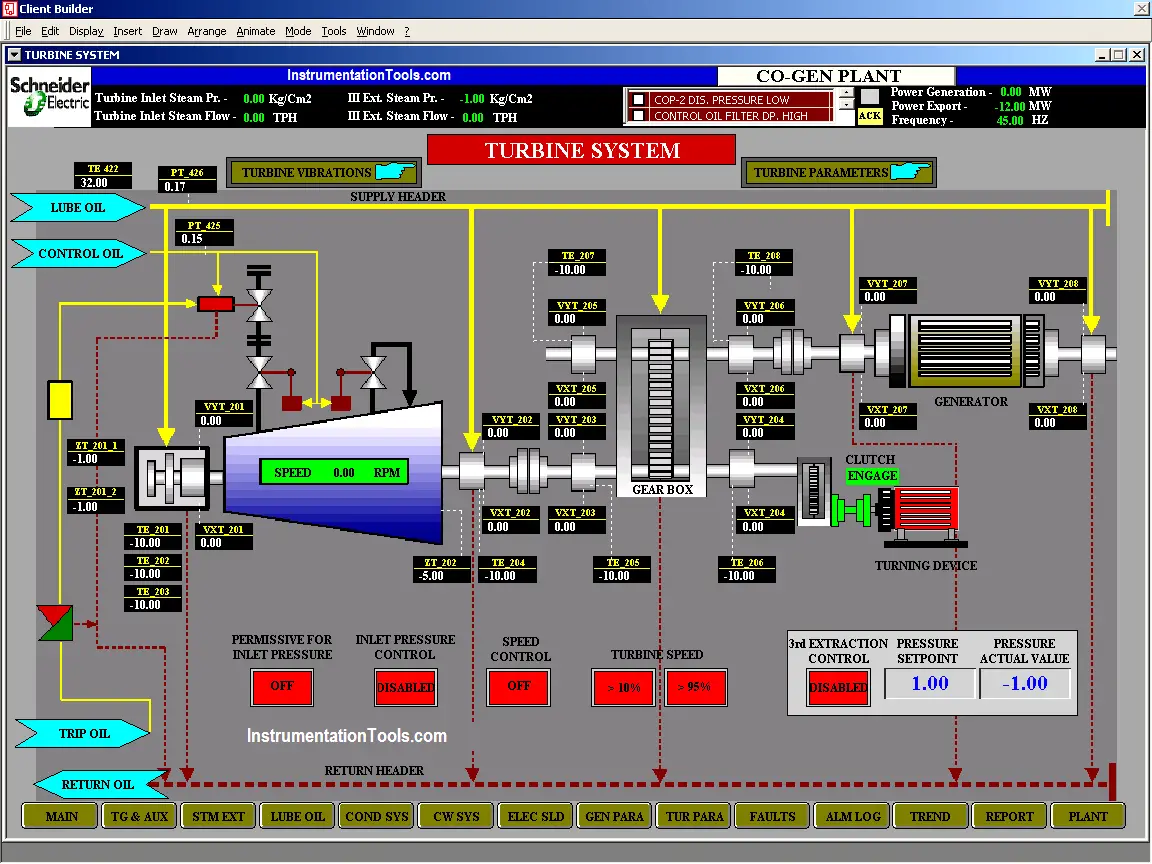 Operator Interface for SCADA System