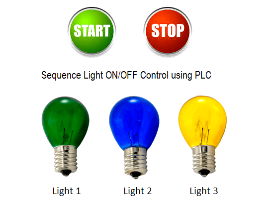 PLC Programming Sequence Logic