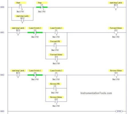 PLC Programming Example for Motor Forward and Reverse Control