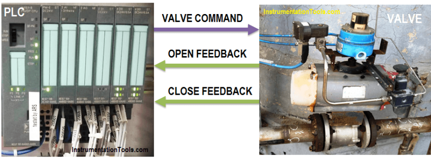 PLC Valve Control Example