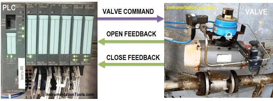 PLC Valve Control Example