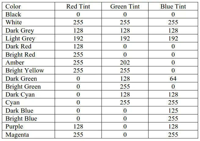 RGB values for standard colors in DCS or PLC Graphics