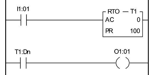 Retentive Timer (RTO) Instruction