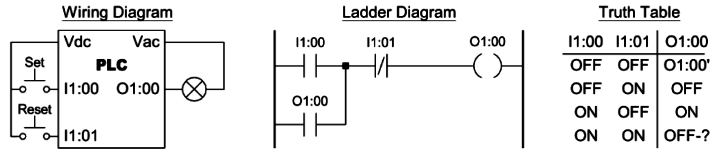 Types of Instructions in PLC Programming - InstrumentationTools