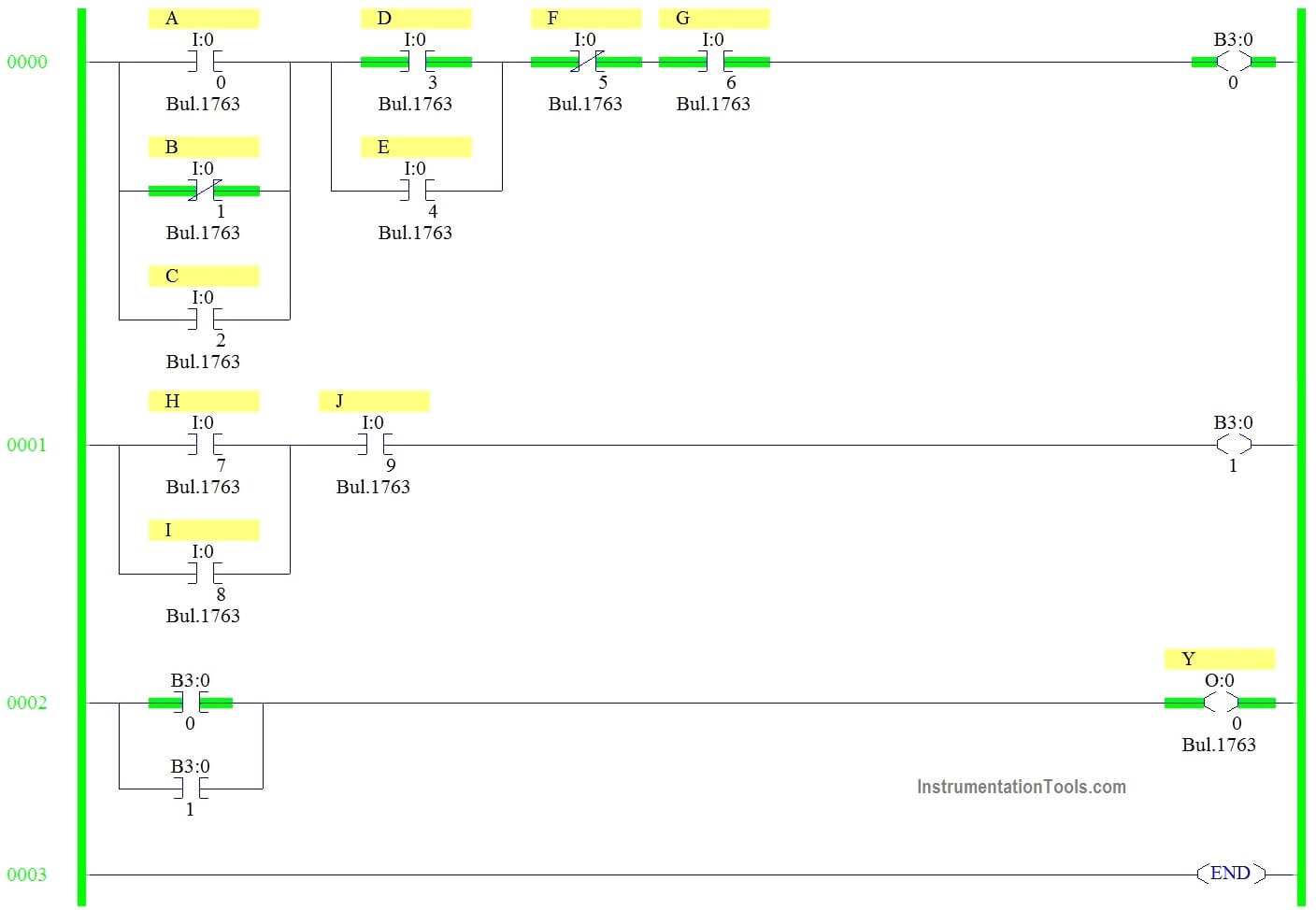 Simulation of Gate Array in PLC Logic