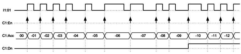 Types Of Instructions In Plc Programming - Instrumentationtools