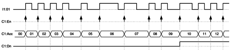 Types of Instructions in PLC Programming - InstrumentationTools