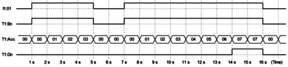 Types of Instructions in PLC Programming - InstrumentationTools