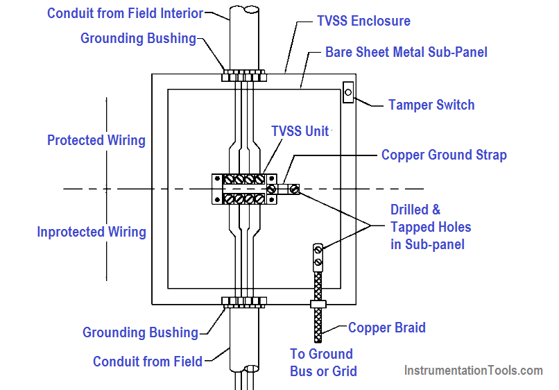 Transient voltage surge suppression (TVSS) Protection