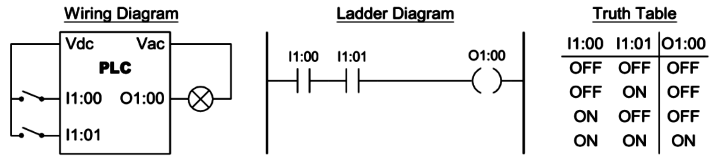 Types of Instructions in PLC Programming - InstrumentationTools