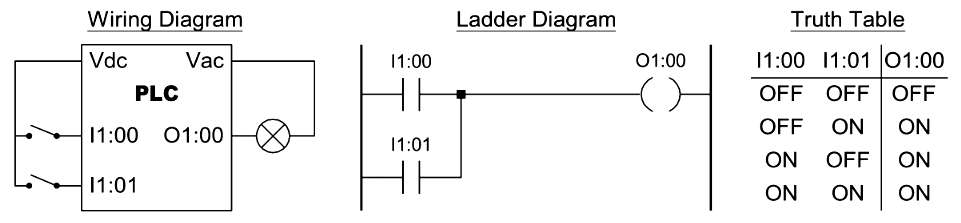Two Input OR Function in PLC Programming