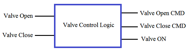 Valve Control Logic