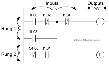 a simple osr ladder logic program