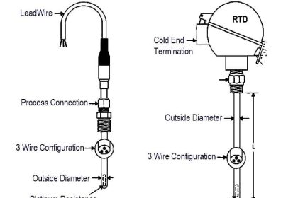 What is an RTD