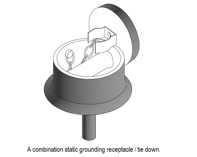 What is Static Grounding? Importance of Static Grounding