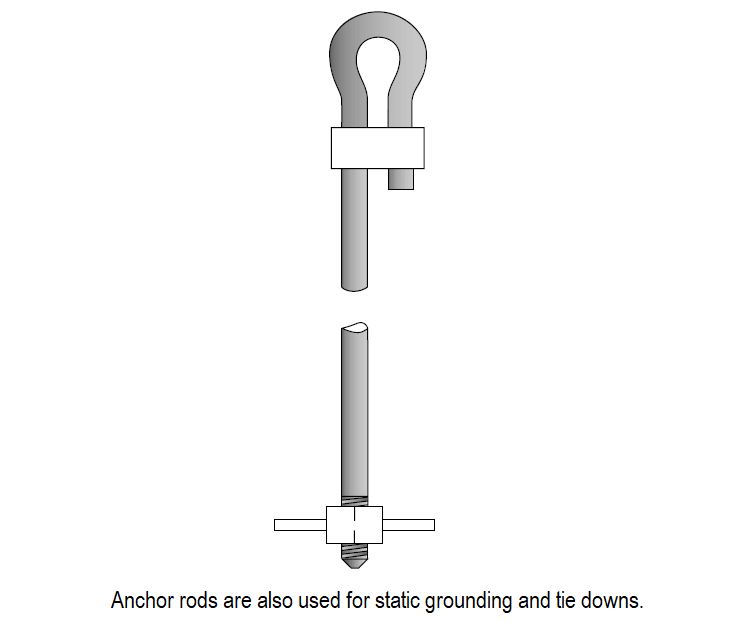 Anchor rods used for static grounding