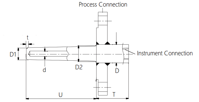 Bar Stock Flanged Thermowell