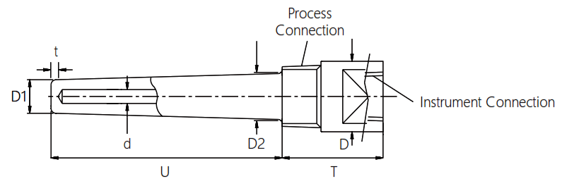  Types of Thermowells