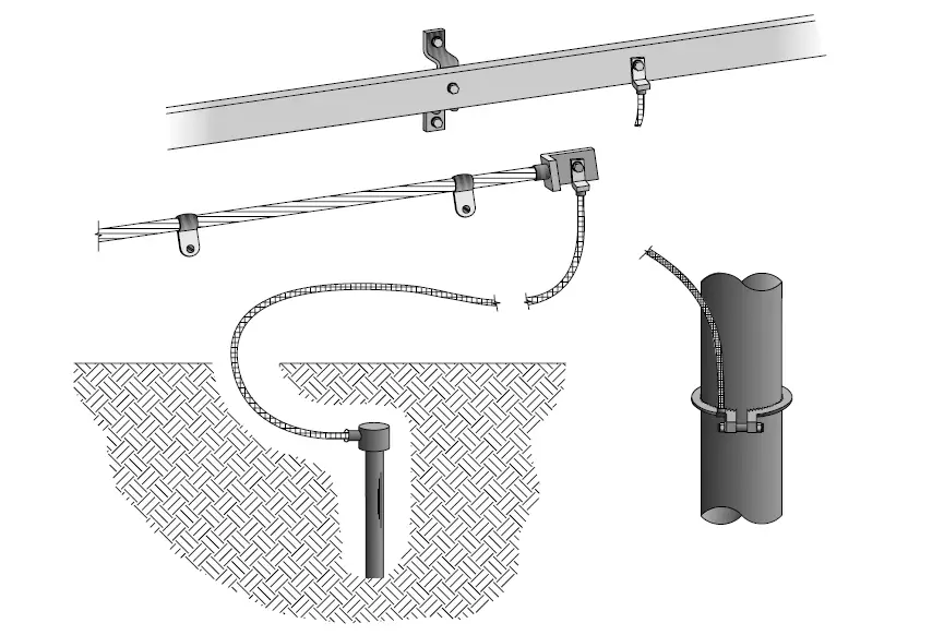 Electrical Static Grounding Techniques