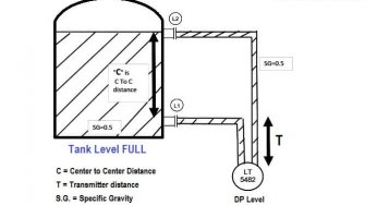 How to Find LRV and URV of Closed Tank DP Level Transmitter