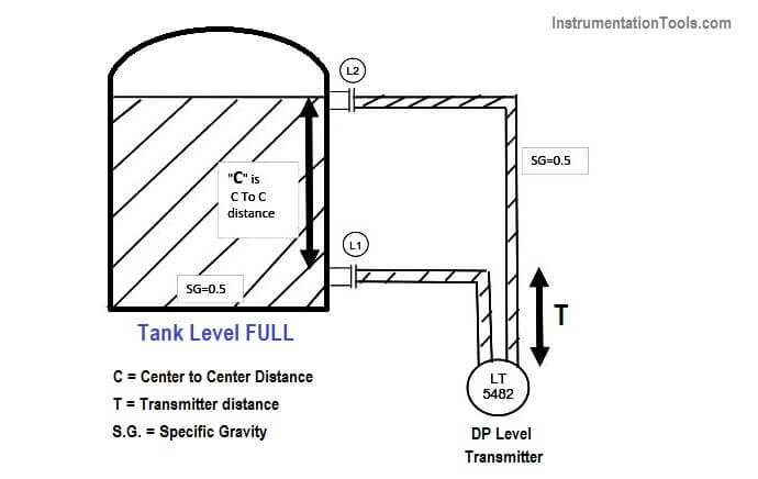 Closed Tank DP Level Transmitter